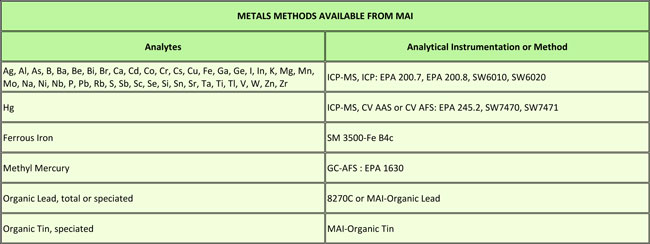 metals testing
